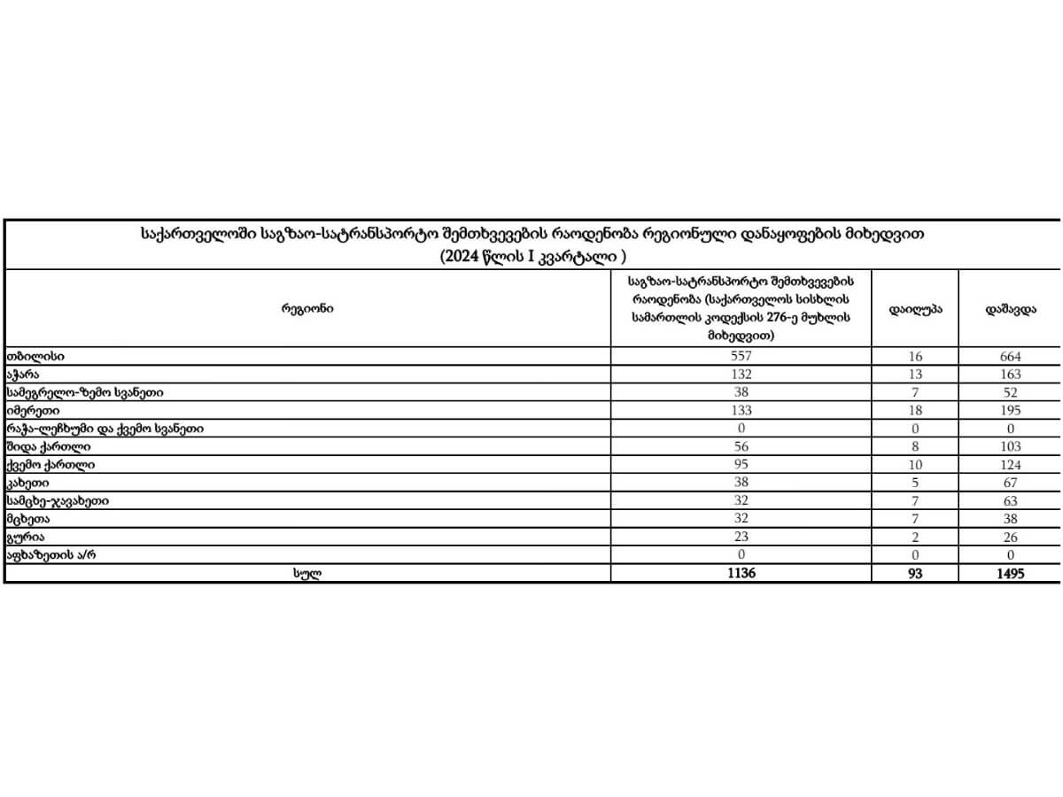 ავტოსაგზაო შემთხვევების გაზრდილი მაჩვენებელი – დარგის ექსპერტები პრობლემის აღმოფხვრის გზებზე საუბრობენ